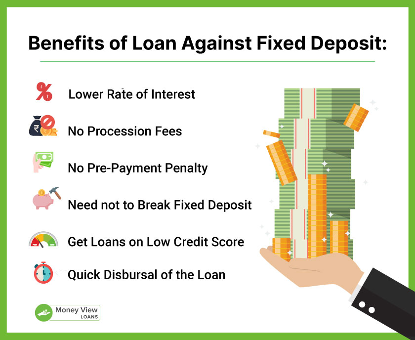 Loan Against FD