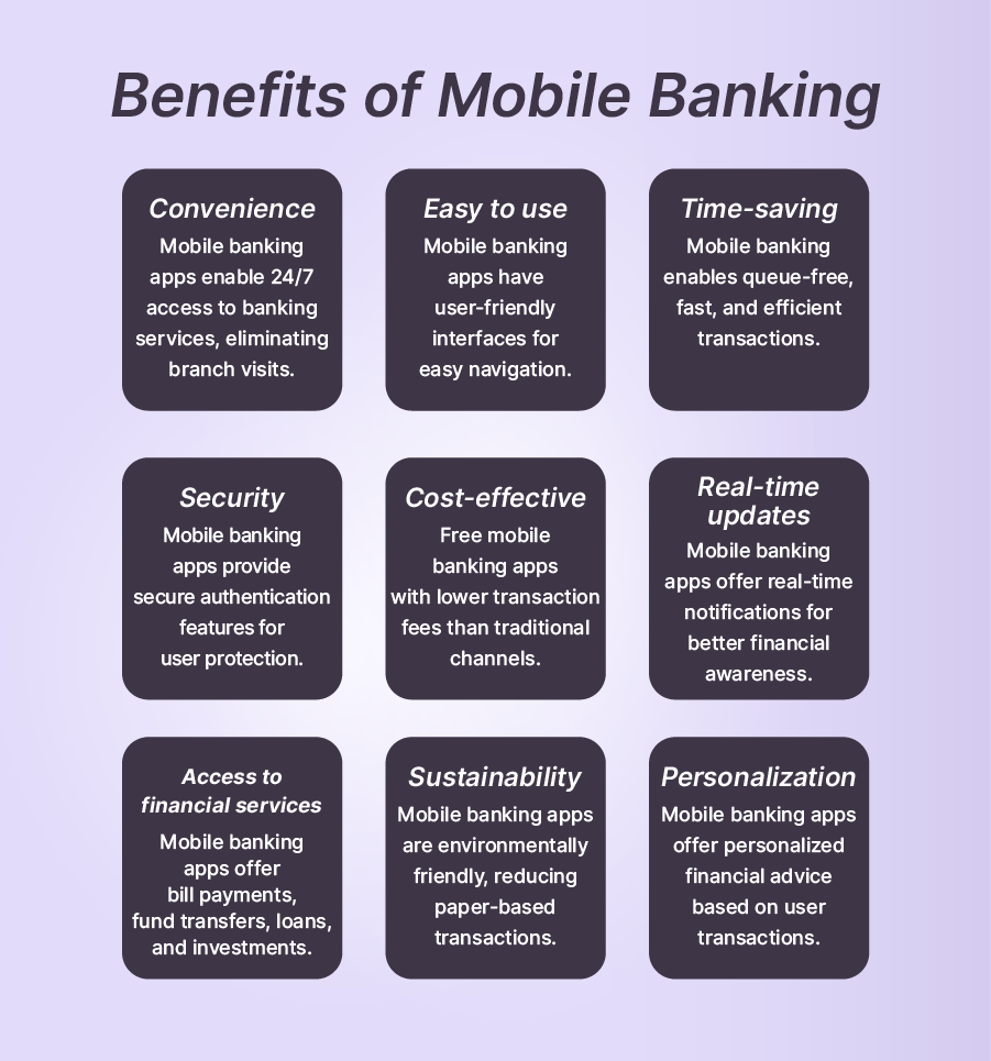 Mobile Banking Apps Benefits