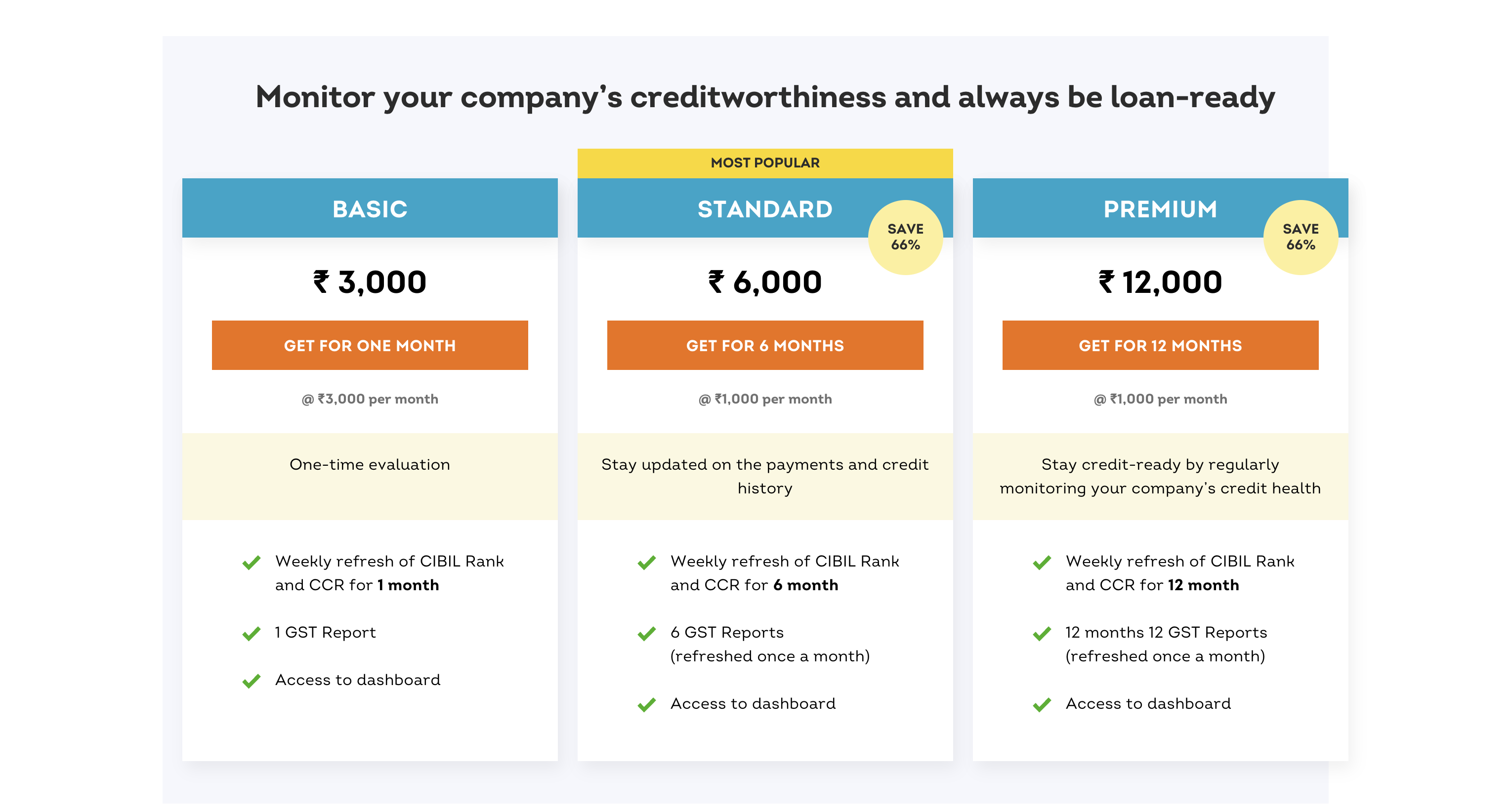 What does this mean? I haven't missed any payments. it hasn't effected my  cibil score either. : r/CreditCardsIndia