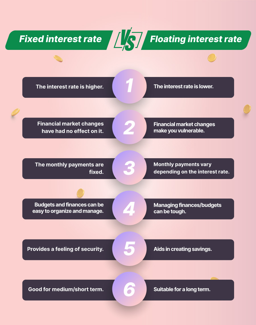 Fixed Interest Rate vs Floating Interest Rate