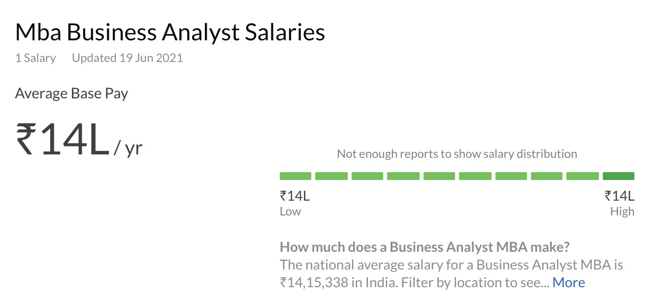 mba salary in india