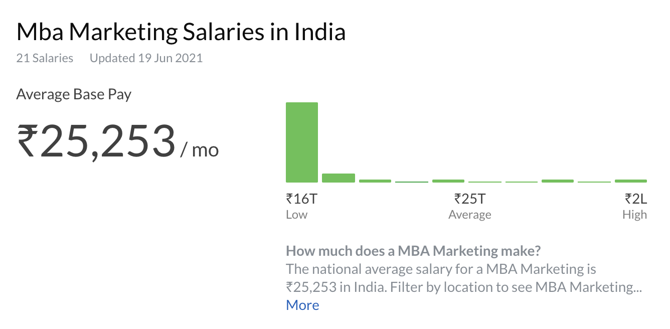 mba salary in india