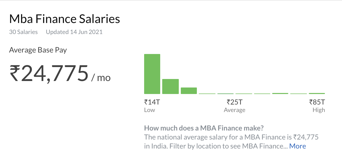 mba salary in india