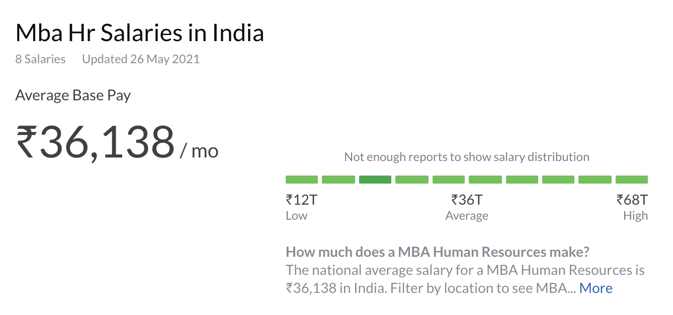 mba salary in india