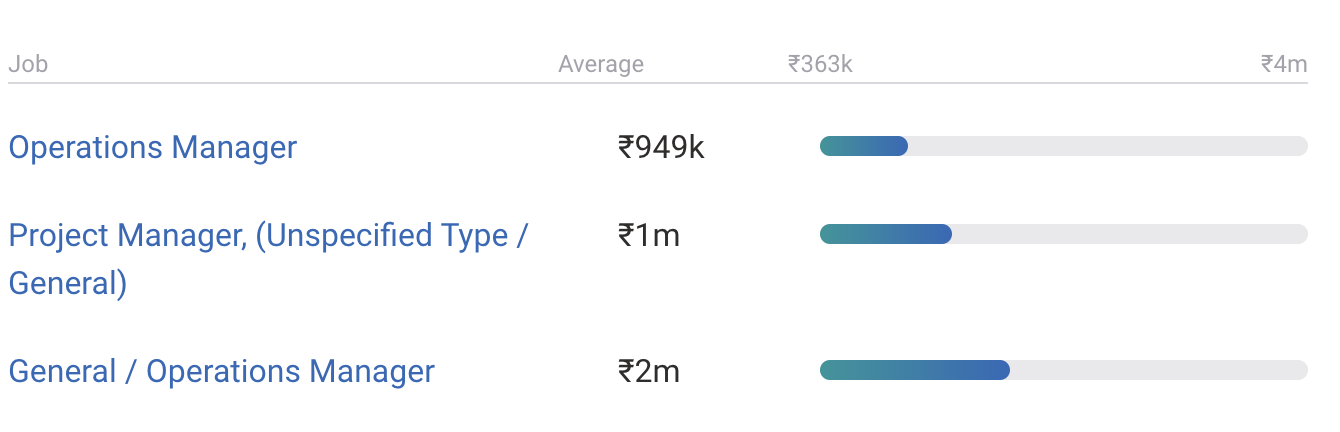 mba salary in india