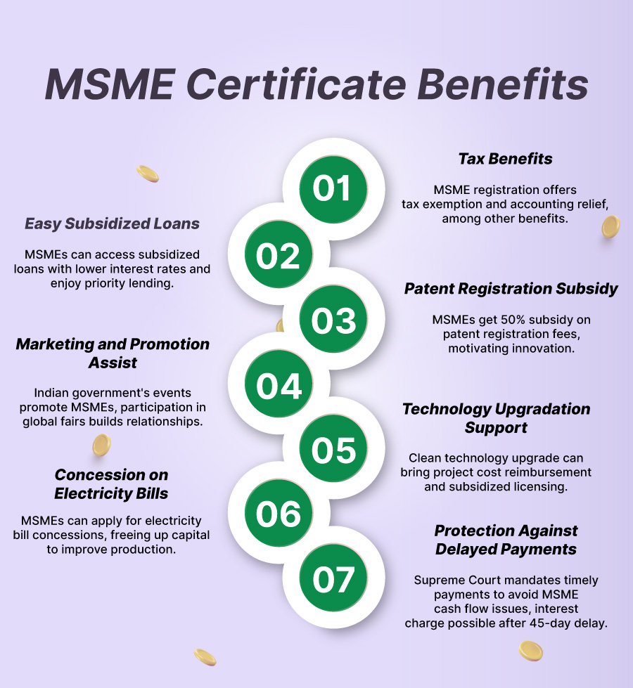Benefits of MSME Loans