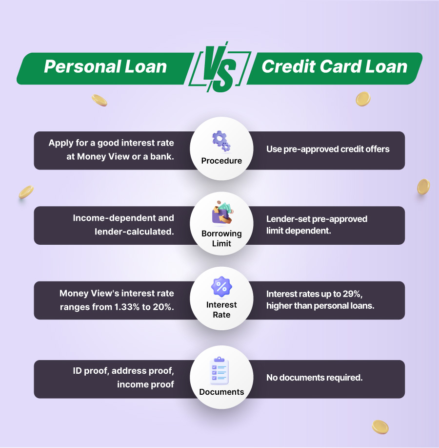 Credit Card Loan Vs Personal Loan