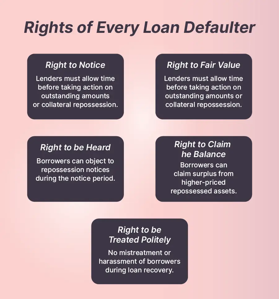 Rights of Every Loan Defaulter