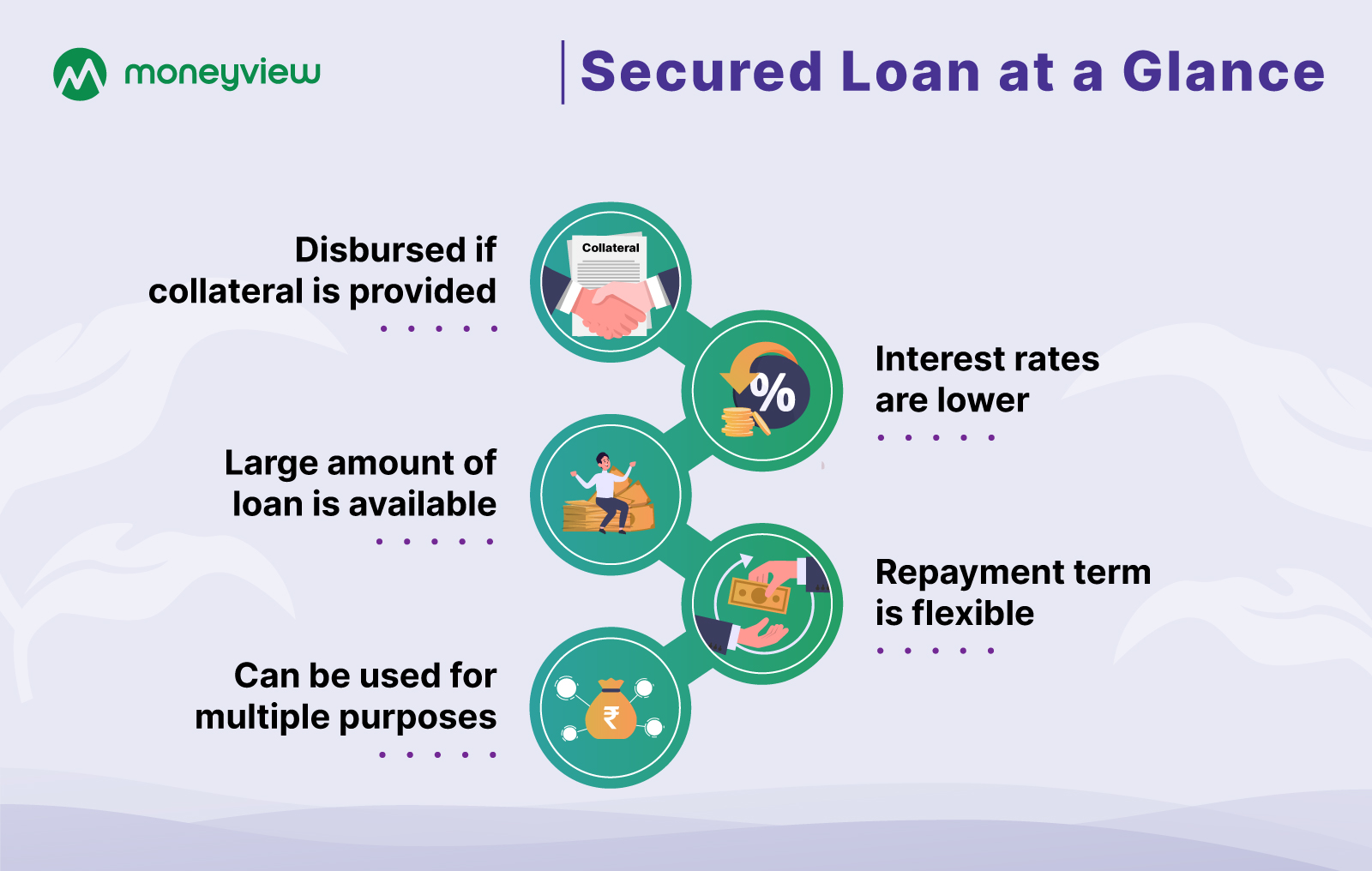 What are Secured Loans?