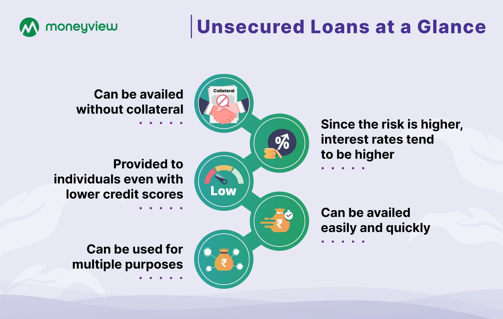 What is Unsecured Loan ? 
