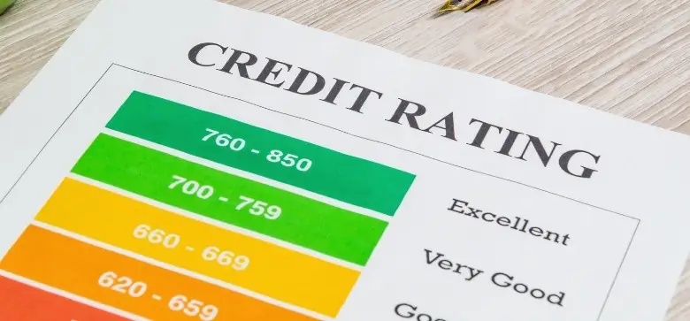 CIBIL Score Range in India