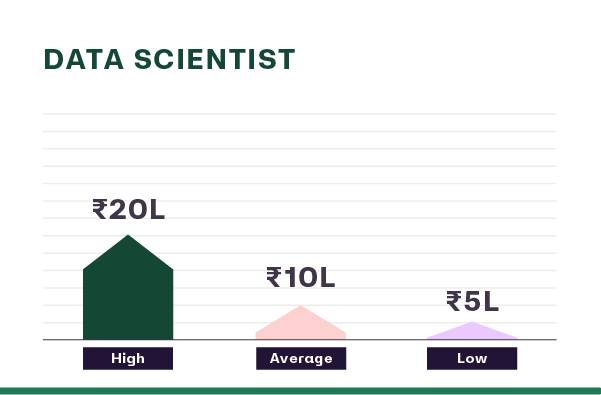 charted accountant salary in india