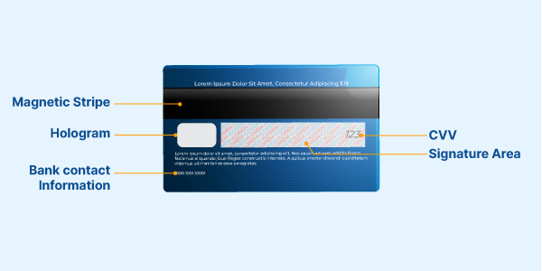 Components of a Debit Card