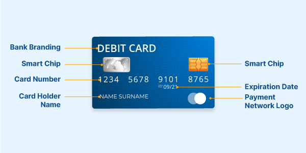 Parts of Debit Card