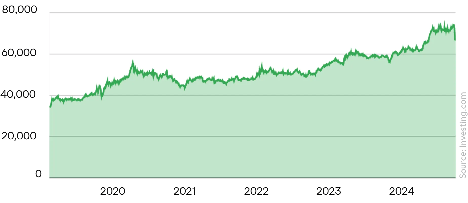 Graph section