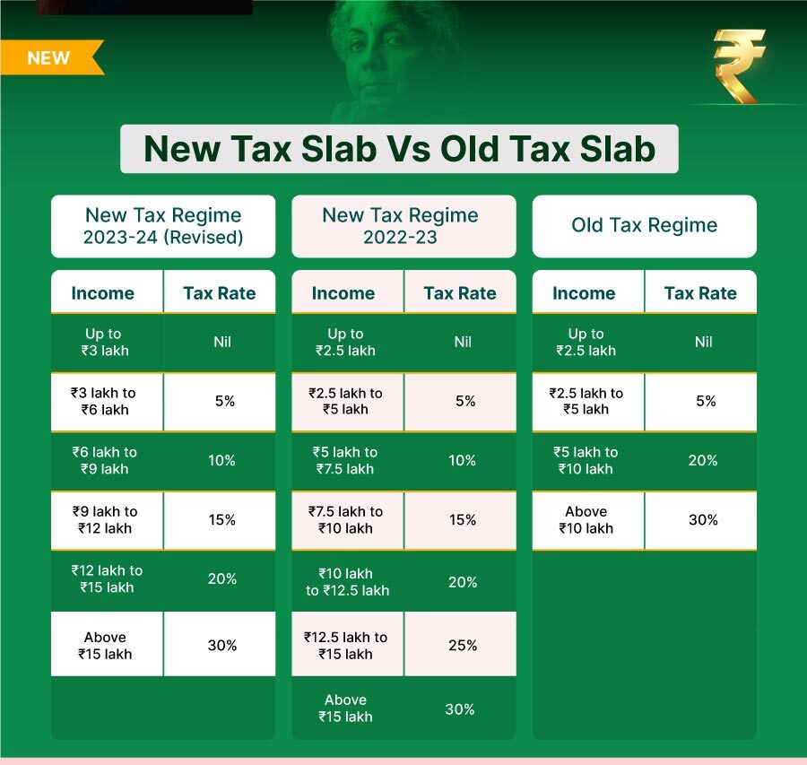 income tax slabs