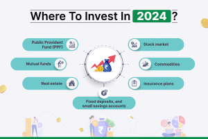 Extensive Investment Guide: Growth & Investment Playbook For 2024