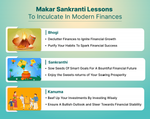 Sankranti & The Importance Of Homegrown Financial Lessons