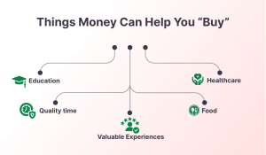 Money Talks: How Money Can Buy Happiness!